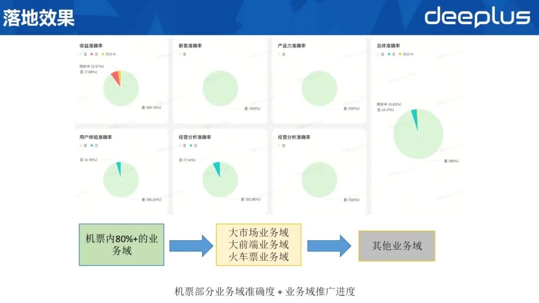 DB2数据库备份成功与否的验证方案描述