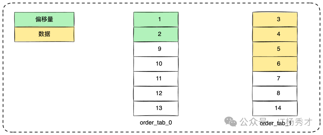 修改windows7启动项的详细步骤