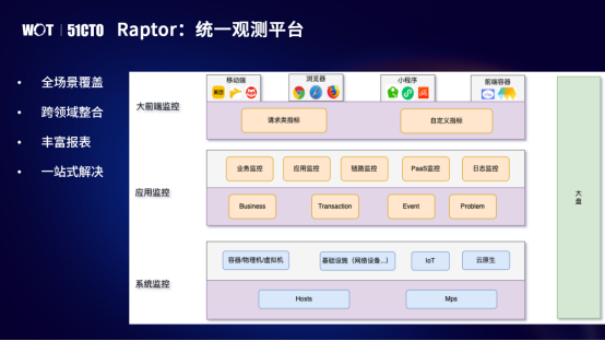 三个巧技,让分库分表 LIMIT 翻页性能直接拉满!
