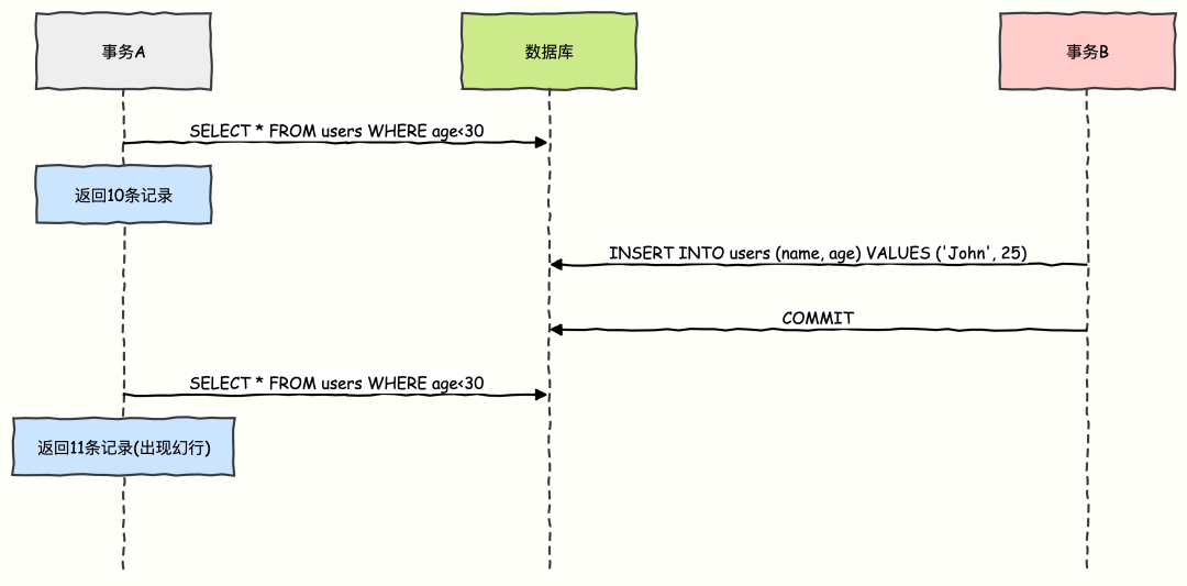 众所周知，com域名拥有最大的流通市场和流通历史。最好选择com域名，特别是在购买域名时处理域名。其次可以是cn域名、net域名、org域名等主流域名，现在比较流行的王域名和顶级域名，都是值得注册和投资的。