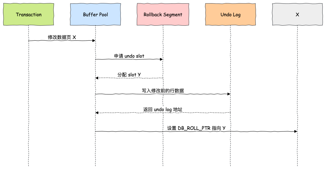 SQL Server与MySQL中排序规则与字符集相关知识的一点总结