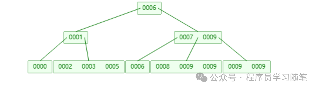 在Ubuntu 16.04上安装和使用服务器监控报警系统Shinken