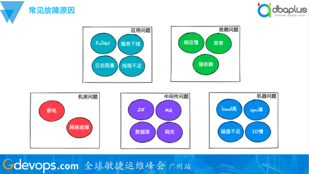 如何在Kubernetes上部署MySQL数据库