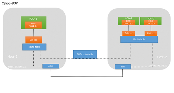 MySQL使用前奏，新手必看