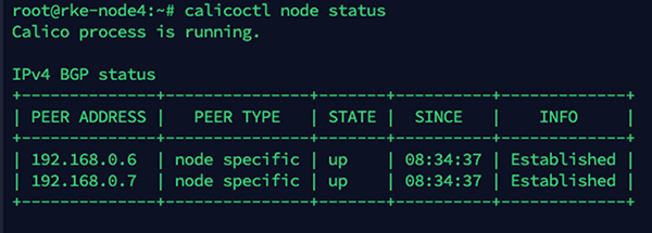 使用Linux ACL设置发送集体权限