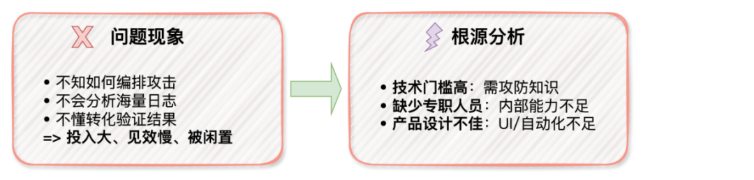 Zabbix配置email发送方式