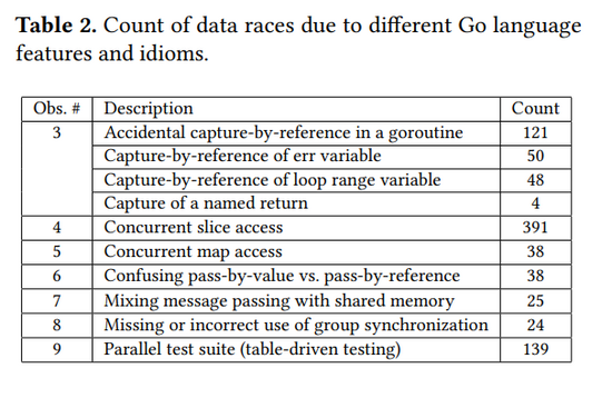 行转列不再复杂：SQL高手都在用的技巧揭秘