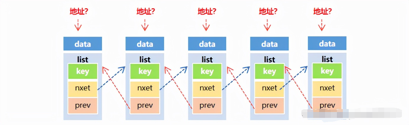 windows之外的世界比想像中要大得多呢，几乎天天都在用ssh，却到今天才知道有sshfs这个好东西，前几天还在为ZendStudio可以远程编辑文件欣喜，惭愧啊，终于有比vi scp://hostname//path/to/file更方便的方式了。sshfs，就是可以把ssh连接到的主机资源，映射到本机的文件系统当中，然后用户可以像操作本地文件一样操作，而实际的文件改动将通过ssh传输到远程主机当中。类似于mount了一个windows共享目录，或者另外一台linux主机的samba共享，或者是nfs共享，只是“共享协议”变成了ssh通道罢了。ubuntu源中已经包含了sshfs了，以及所需的fuse包，直接apt安装就可以了，一共是三个包：“fuse-utils libfuse2 sshfs”，不大，加起来才179k。安装的时候会自动创建用户组fuse，要使用sshfs的用户需要先加到这个用户组里才行（记得完成后还要重新登录），不然会没有权限执行fusermount：fuse: failed to exec fusermount: Permission denied复制代码代码如下:复制代码代码如下:复制代码代码如下:sudo umount ~/remote_folder这个简单的命令会断开远程连接同时清空 remote_folder 目录。总结在 Linux 上有很多工具可以用于访问远程文件并挂载到本地。但是如之前所说，假如有的话，也只有很少的工具能充分利用 SSH 的强大功能。我希望在这篇指南的帮助下，也能认识到 SSHfs 是一个多么强大的工具。