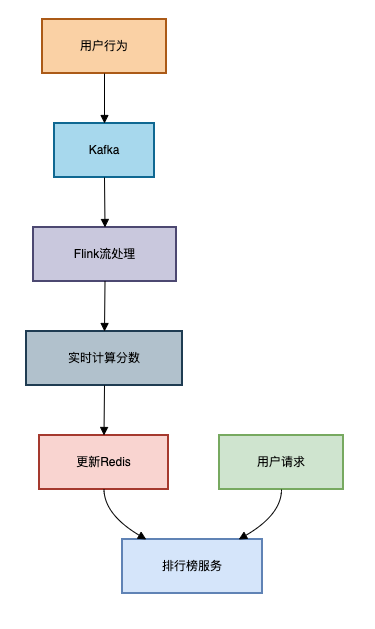 网络安全编程：PE编程实例之地址转换器