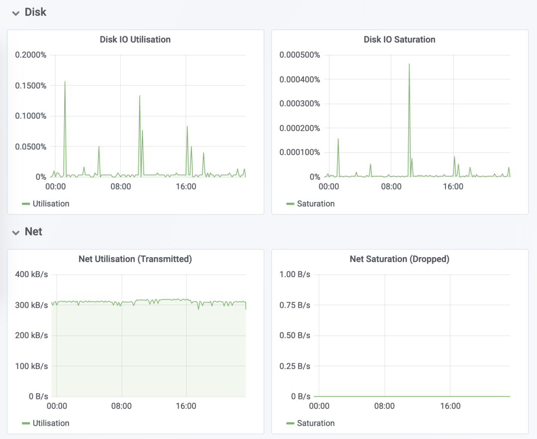 Python 操作 MySQL 数据库的三个模块