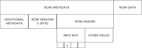 把文件上传到Linux服务器有多少种方法