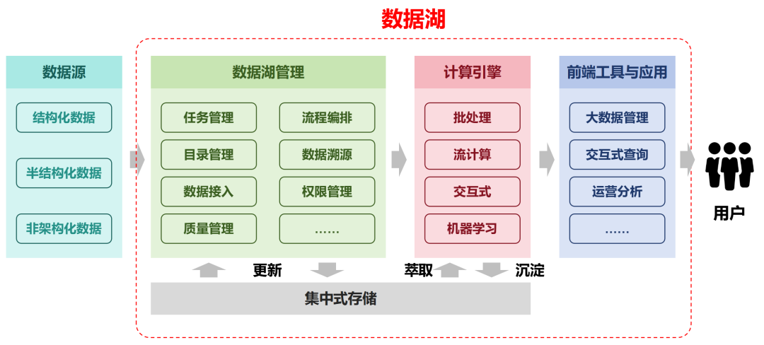 MySQL实现一个简单版搜索引擎，真是绝了！