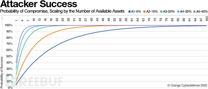 MySQL数据库查询优化的3方案详解