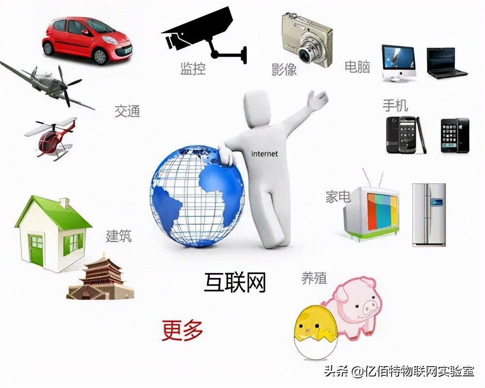 实现DB2在线增量备份的实际操作步骤