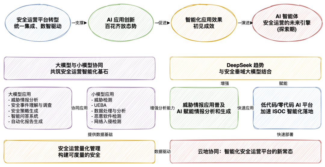 动手实战SQL Server死锁