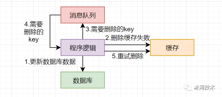 建立 tftp 服务器 安装程序 复制代码代码如下:复制代码代码如下:cd / 复制代码代码如下:复制代码代码如下: 复制代码代码如下:进入另外一个文件夹 复制代码代码如下:建立 nfs 服务器  复制代码代码如下:安装客户端的作用是可以在本机进行 NFS 服务的测试。 复制代码代码如下:我的配置如下：复制代码代码如下: 解释一下： 复制代码代码如下:进行测试 复制代码代码如下:  运行  $ df  看看结果   复制代码代码如下:$ sudo umount /mnt