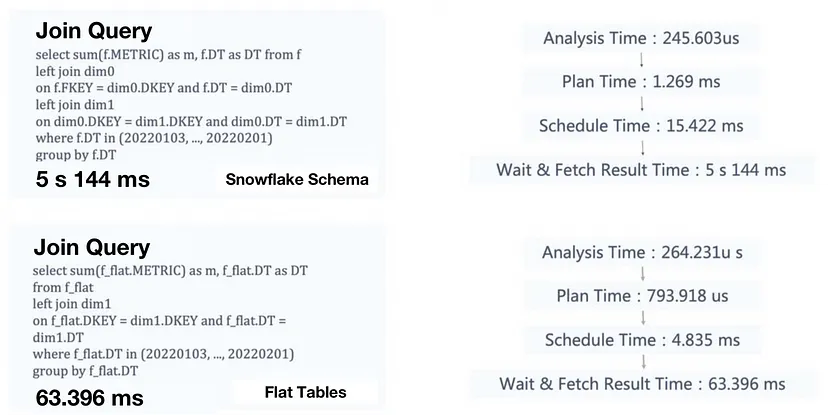 windows 7或XP不认内存和移动硬盘提示没有驱动无法识别
