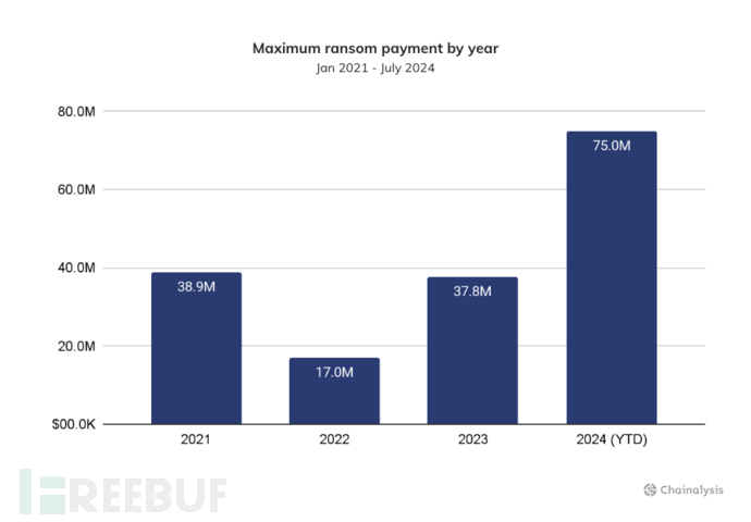 加密货币繁荣:试水前您需要了解的内容