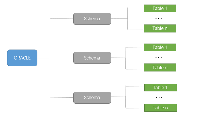 PHP 命名空间(namespace)