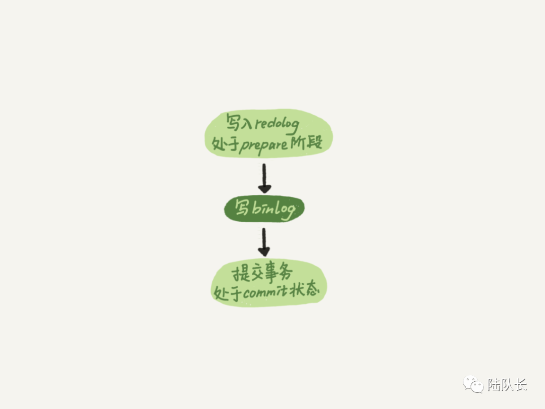 怎样选择MySQL事务隔离级别？