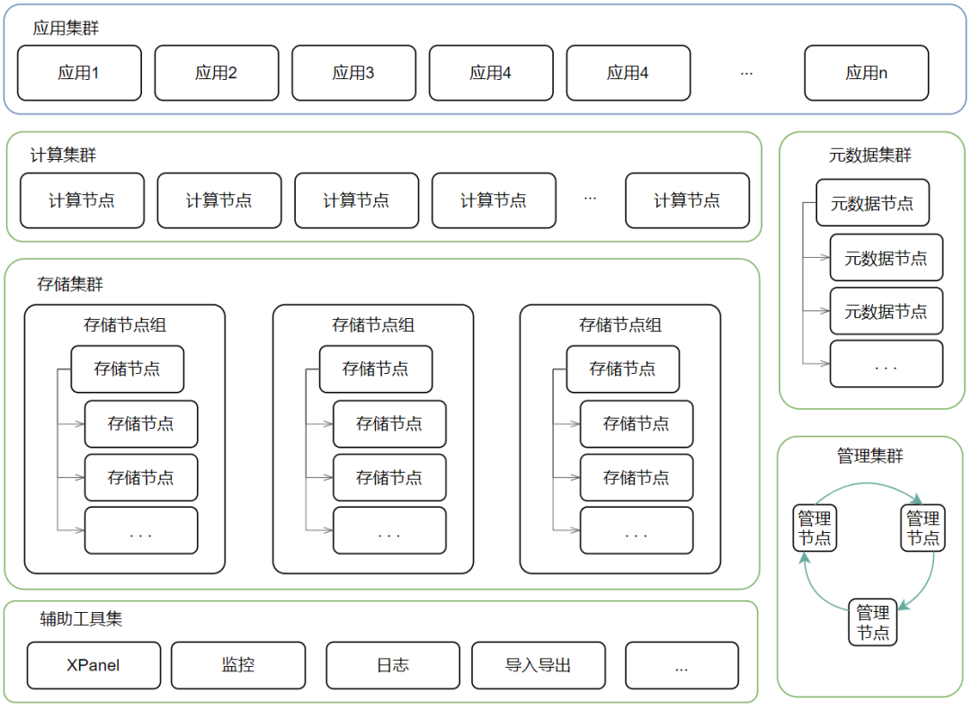 记一次 K8S HostPort 引发的服务故障排错指南