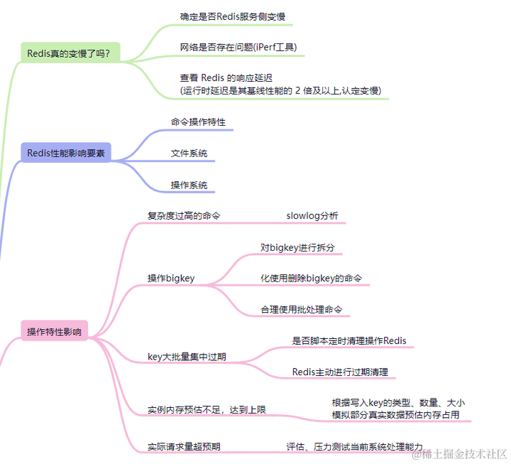 完全手册之ADSL负载均衡配置