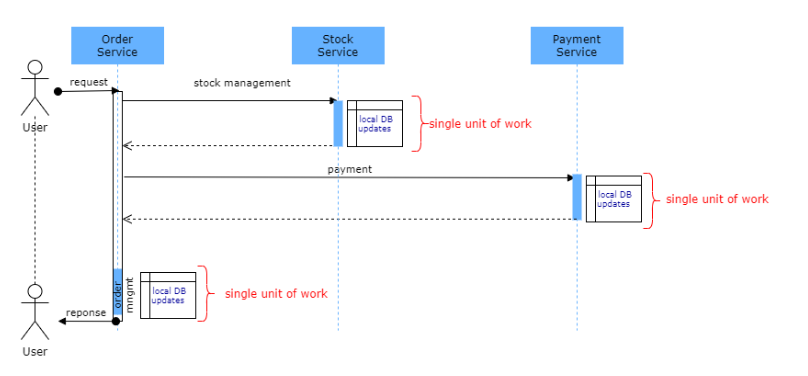 Tomcat爆出安全漏洞！Spring Cloud/Boot框架多个版本受影响