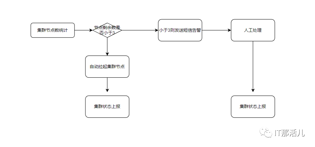 Spring Boot 整合多数据源，这才叫优雅