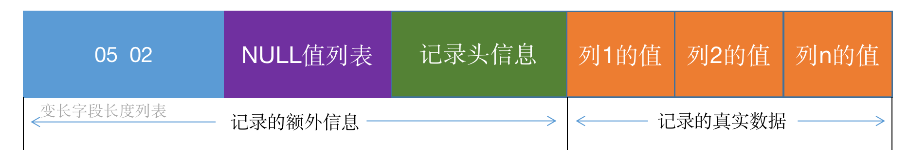 什么是RDB和AOF? 一文了解Redis持久化!