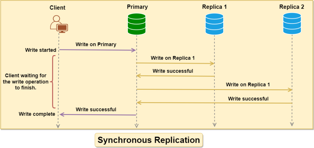 在macOS中寻找大文件夹