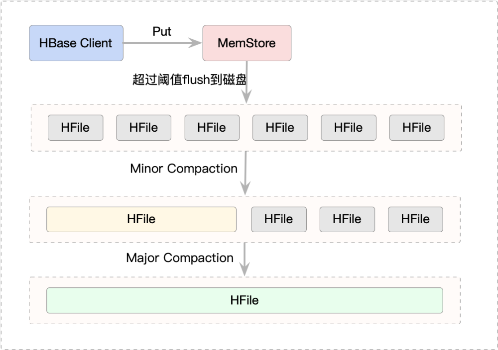 windows 7 0xc000000e启动错误恢复方法