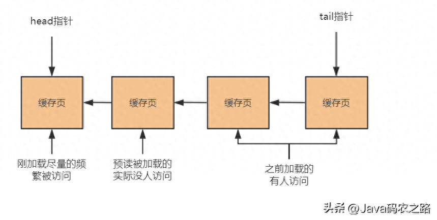 聊聊NioServerSocketChannel的初始化源码