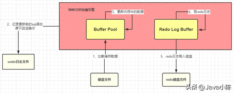windows 7显示桌面图标移动到左侧(边)显示的实现方法