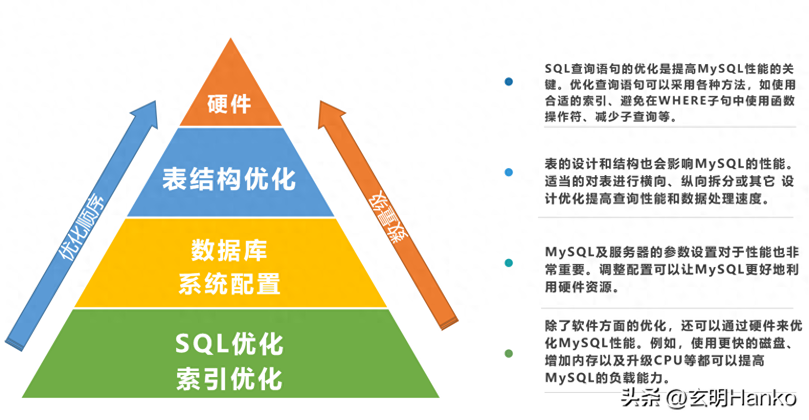sqlite迁移到mysql脚本的方法