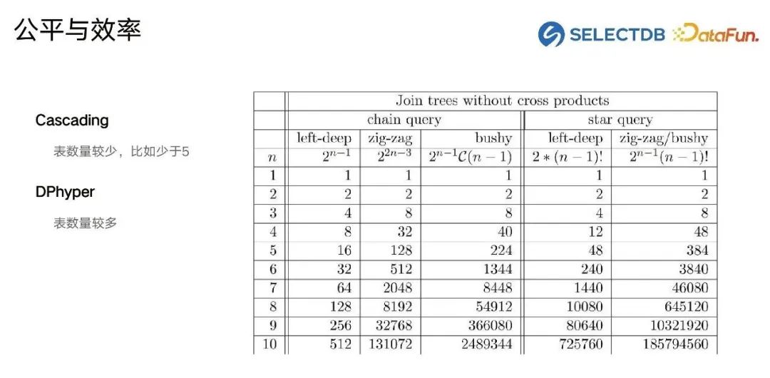 你的函数有多快？使用 Performance 监控前端性能