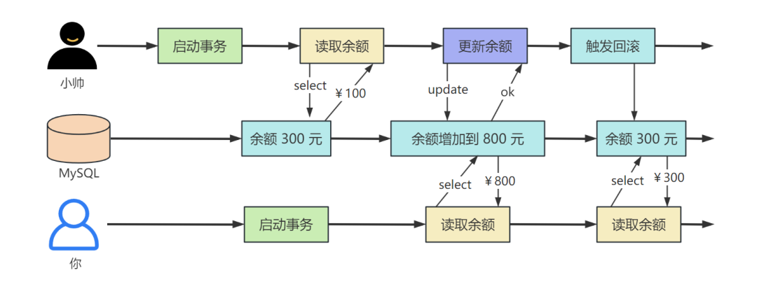 SQL Server 添加数据库的操作方案
