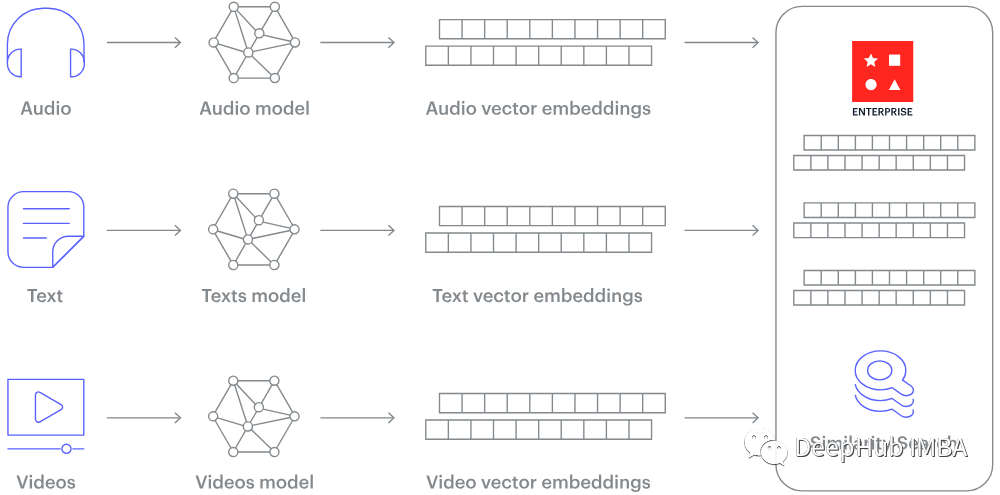 InnoDB，5项优秀实践