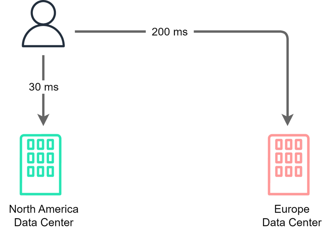 实例讲解Linux以太网卡的安装及配置