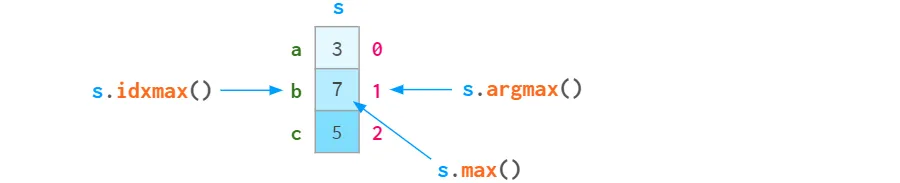 从 12s 到 200ms，MySQL 两千万订单数据六种深度分页优化全解析