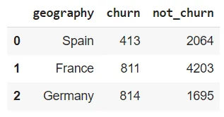 DB2数据库备份参数修改后报错如何拯救？