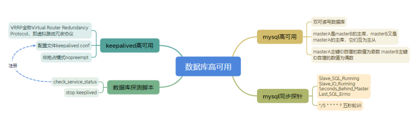 六个案例搞懂间隙锁