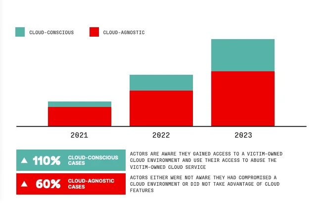 Fortinet 再入Gartner企业级有线与无线局域网基础设施“客户之选”榜单!