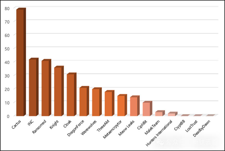Cacti流量到100M以上图像就不准