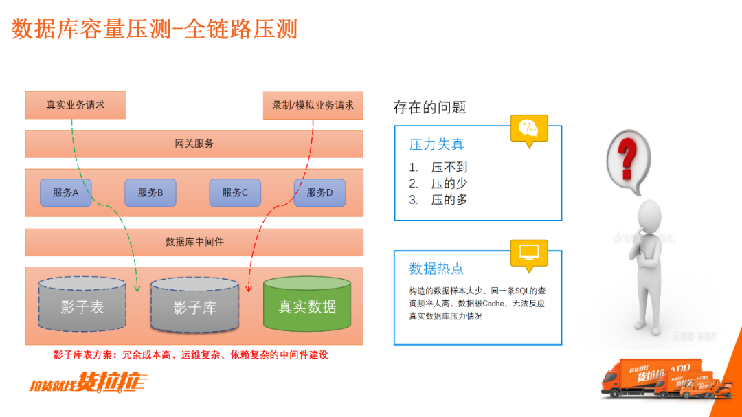 为什么我们需要多个SAML IDP签名密钥？