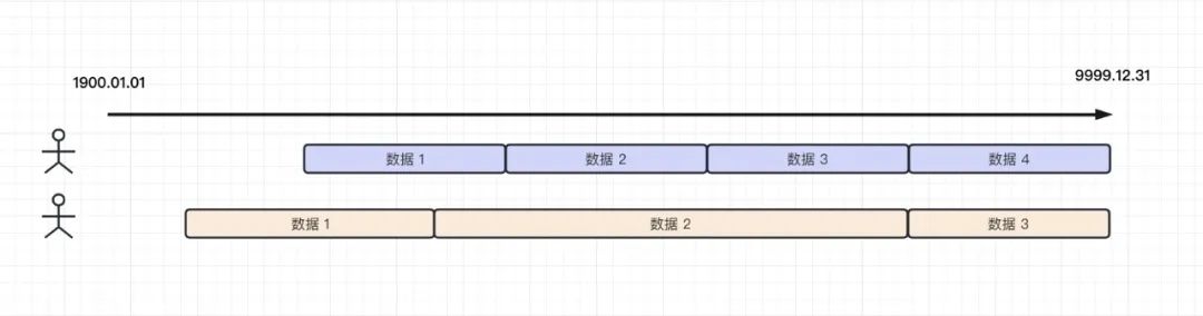 安全软件生命周期之内容动机