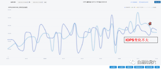 DB2 PE如何安装在Linux 下？