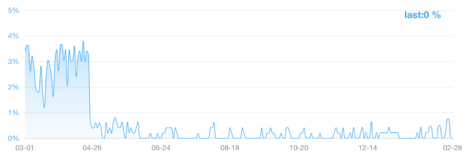 Python学习之数据结构&算法的引言+时间复杂度