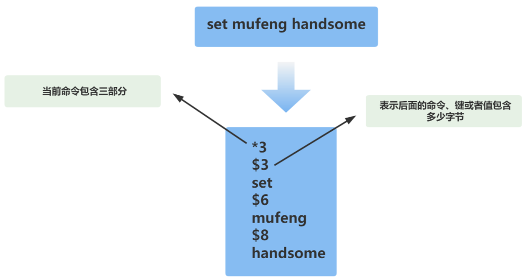 使用一个命令重置Linux桌面为默认设置