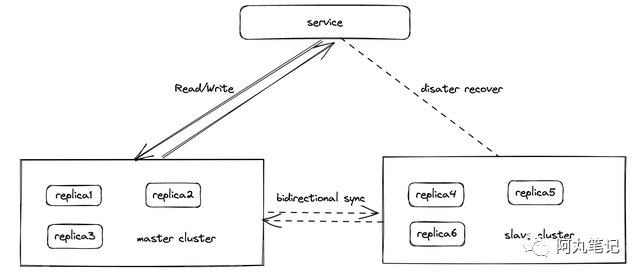 使用sqlplus连接Oracle数据库问题
