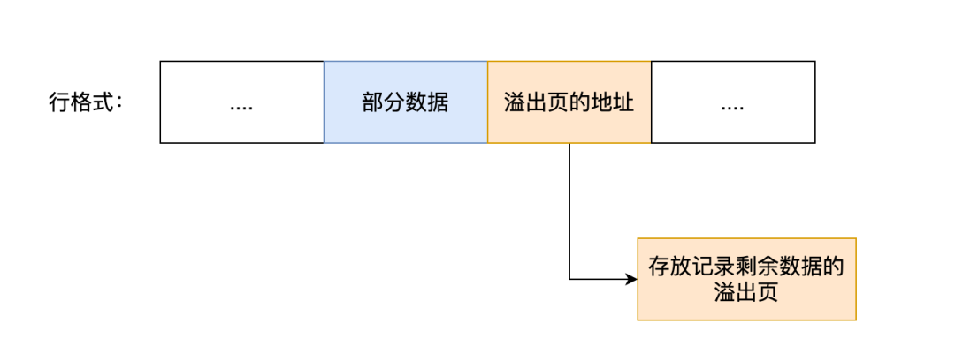 MySQL5触发器的实际操作功能有哪些？